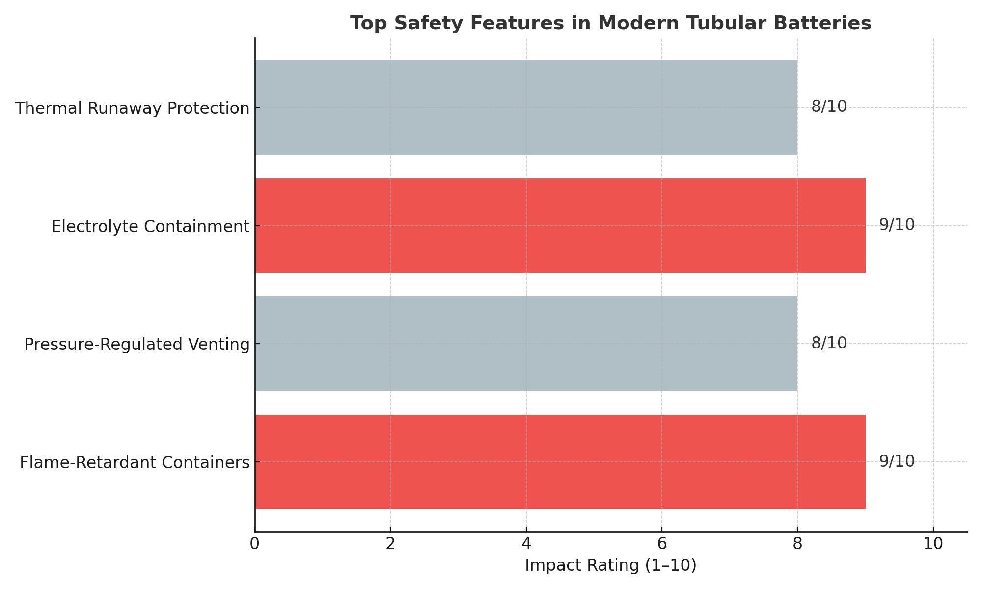 ADVANCED Safety Features

