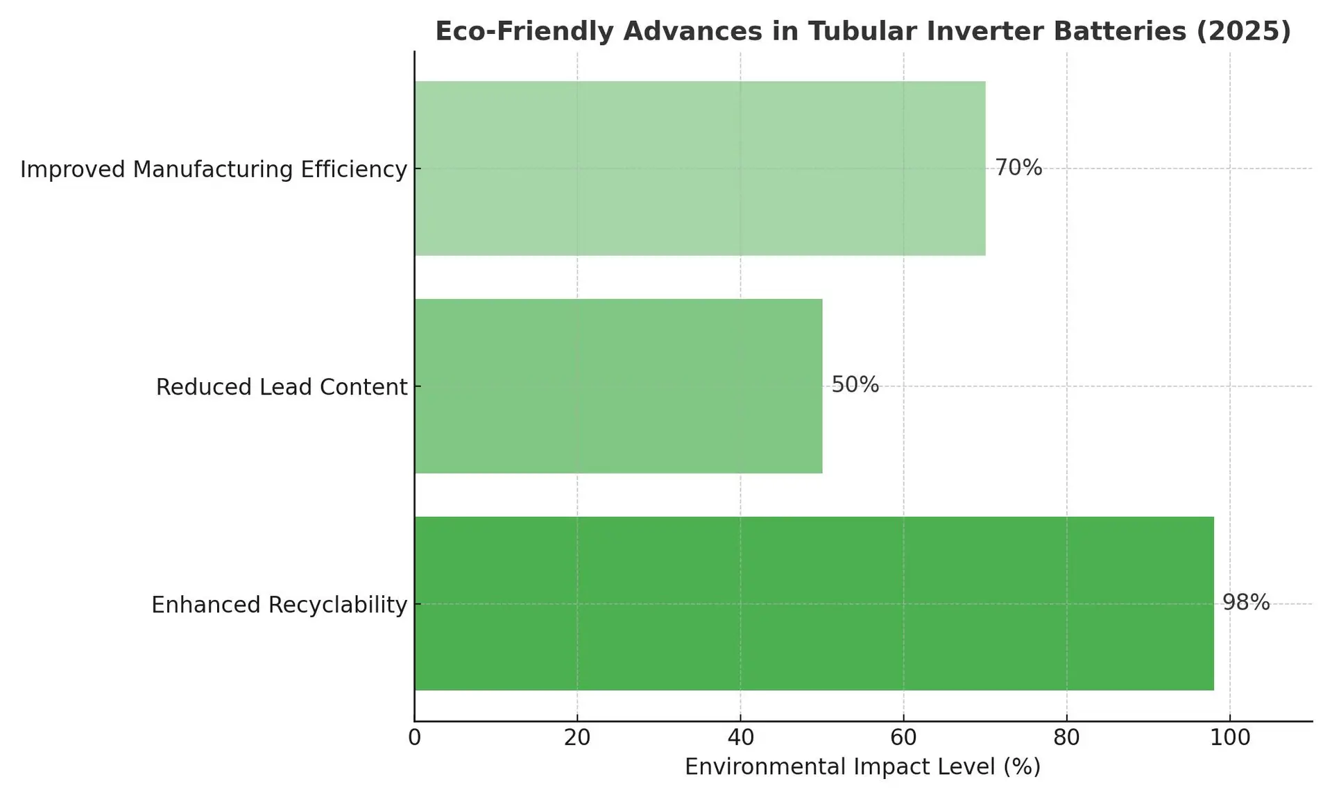 TT120 Samco Tall Tubular Inverter Battery – reliable power backup for low-usage regions in India.