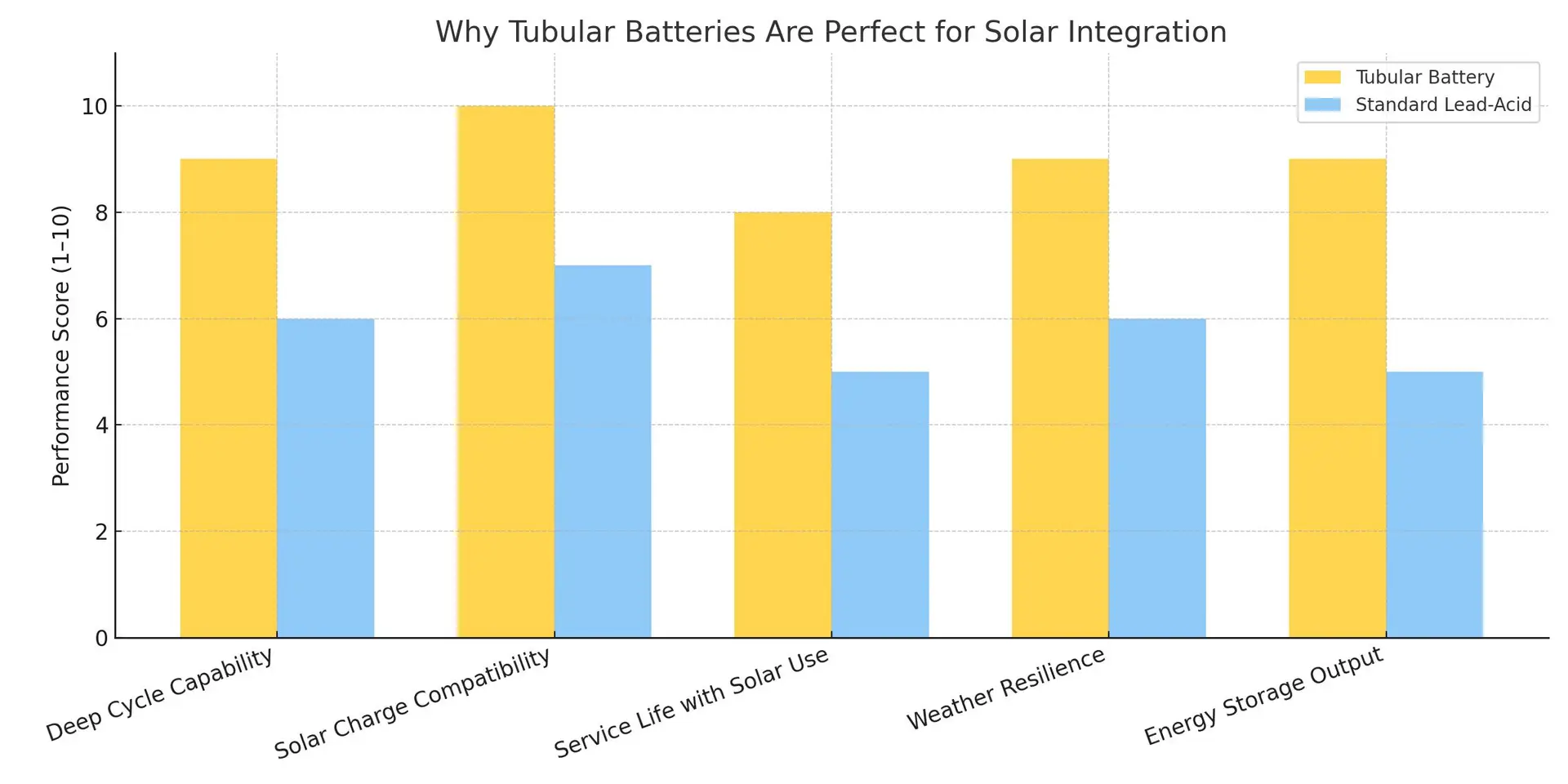 SEAMLESSLY Compatible with Solar Integration
